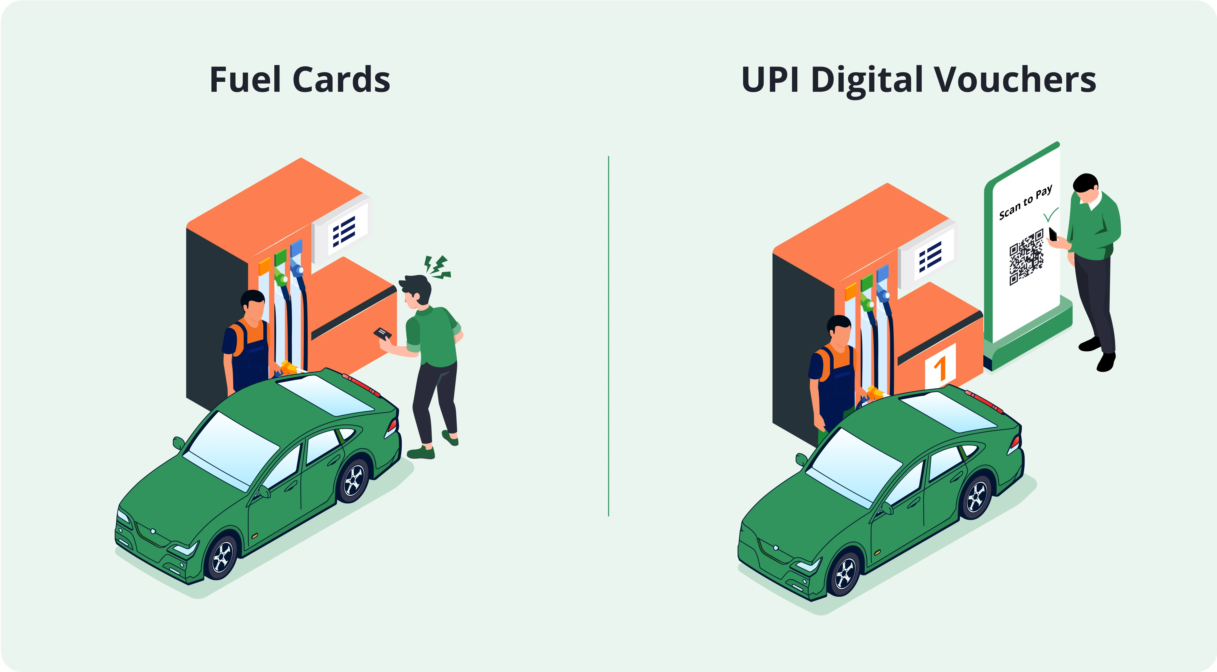 Utilizing eRUPI for business spends