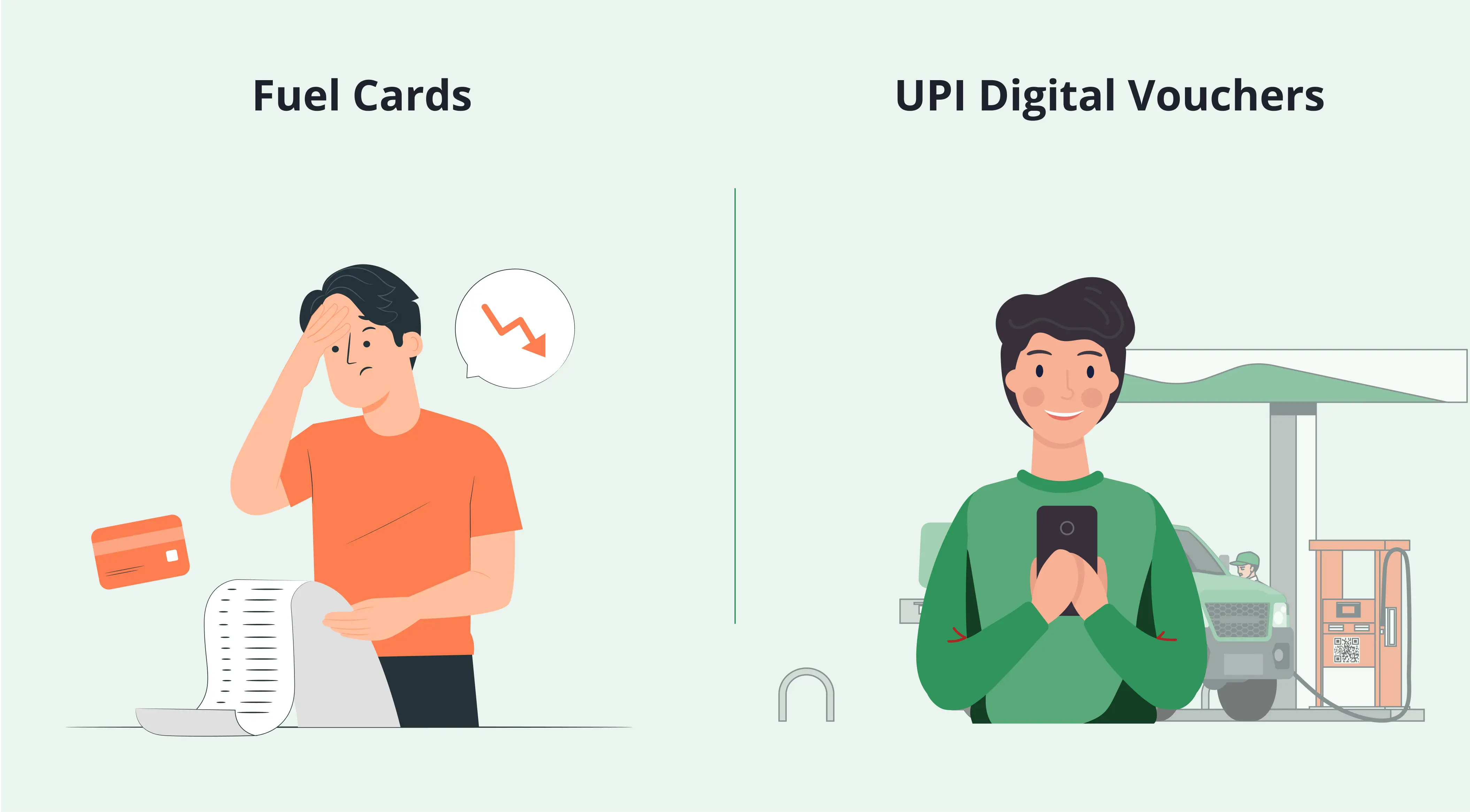 UPI Ecosystem for targeted business spends