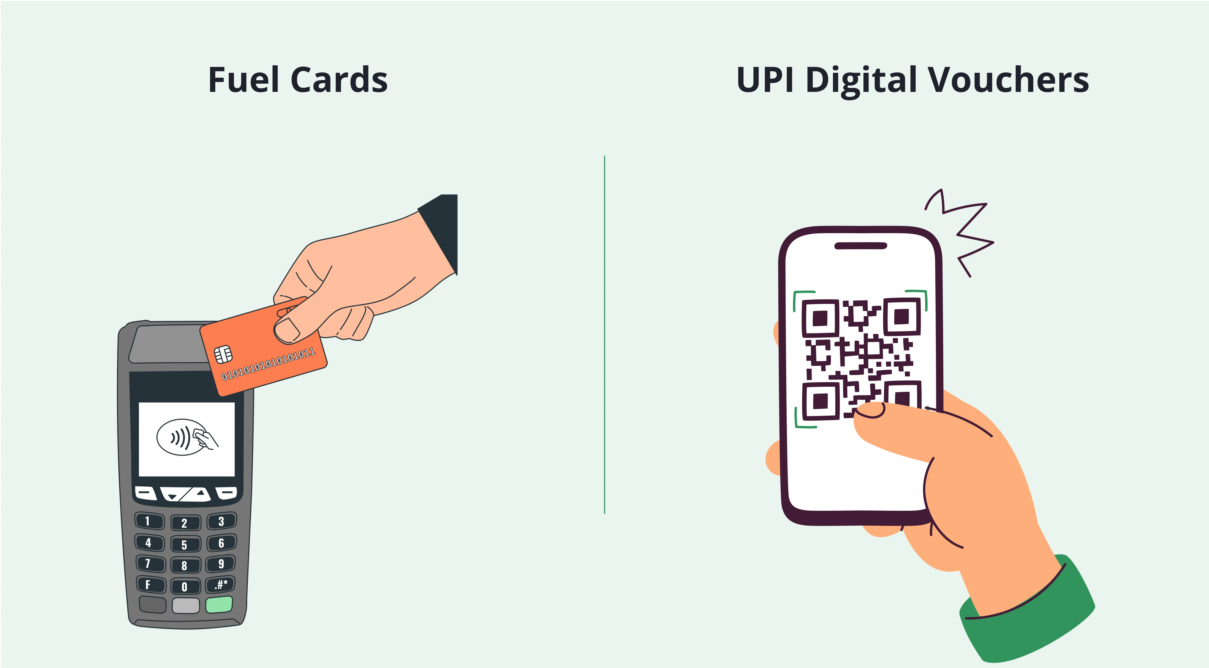 UPI Ecosystem for targeted business spends