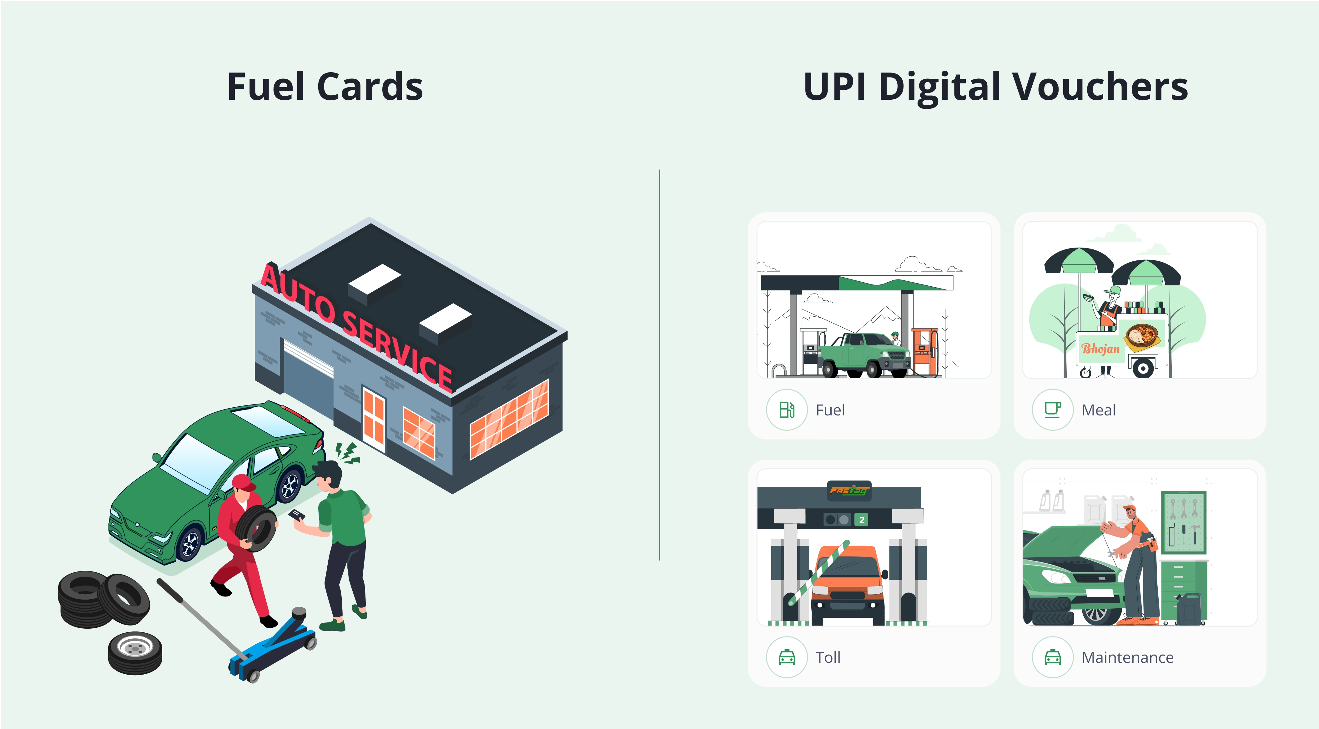 UPI Ecosystem for targeted business spends