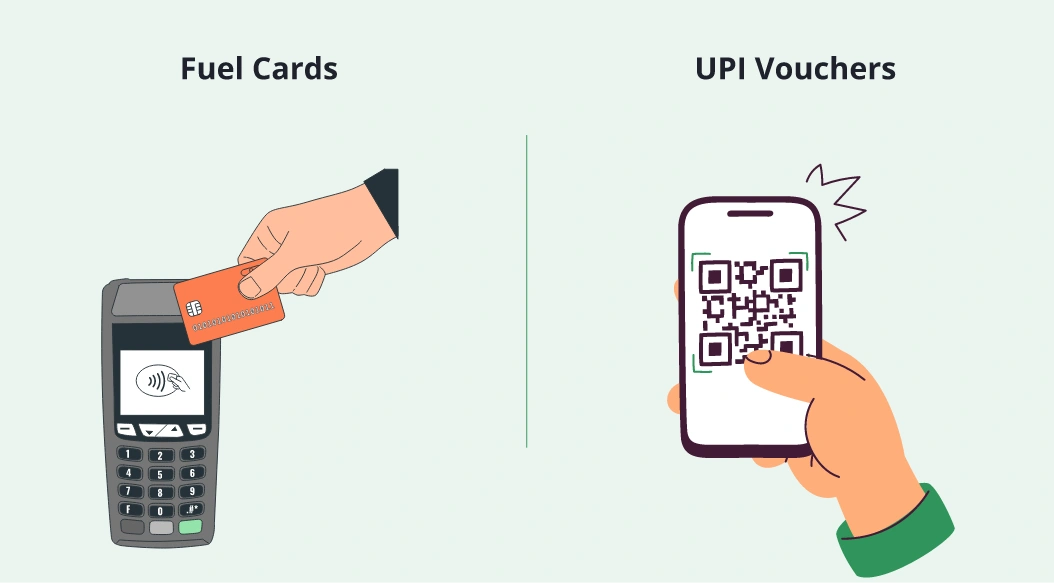 Fuel card swipe machine compared to UPI voucher QR code payment 